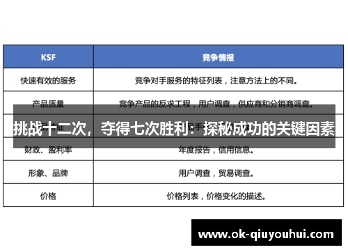 挑战十二次，夺得七次胜利：探秘成功的关键因素